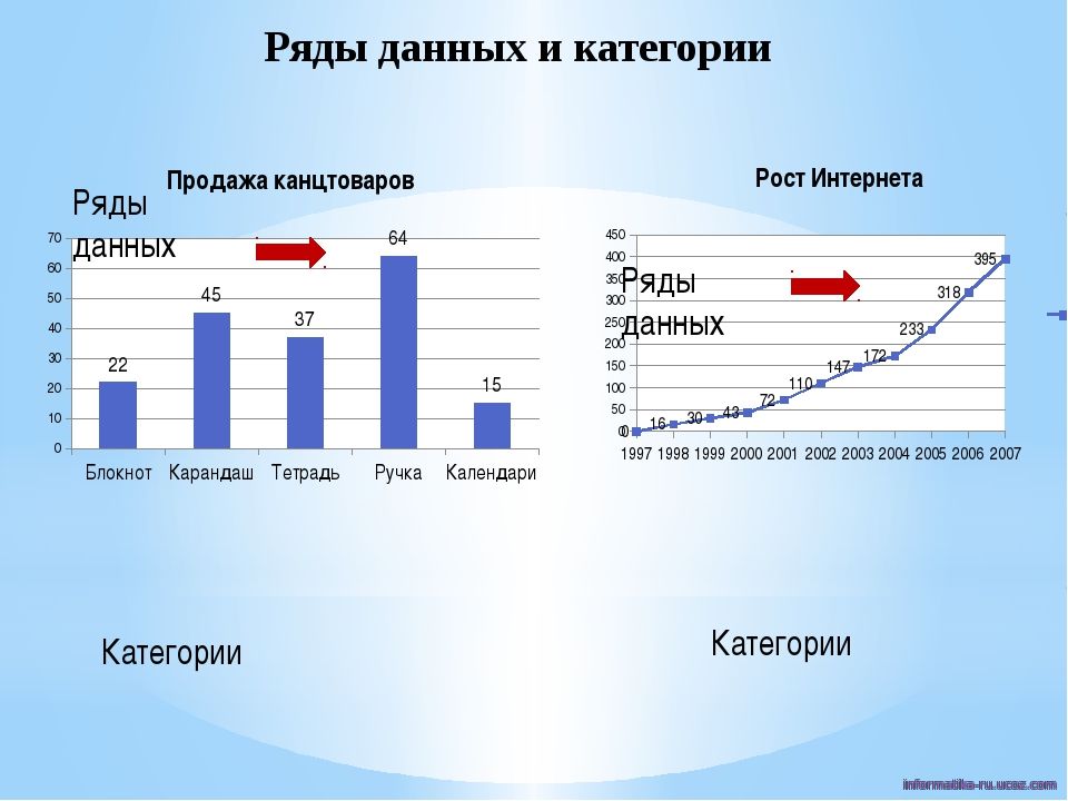 Что такое ряды данных диаграммы