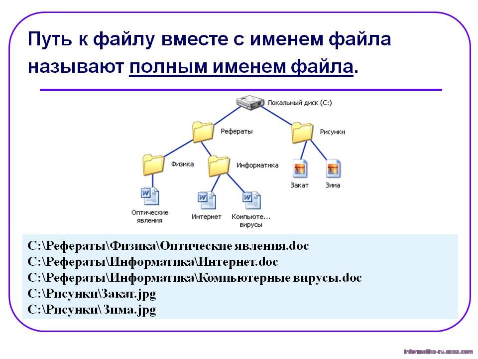 Полное имя файла презентация